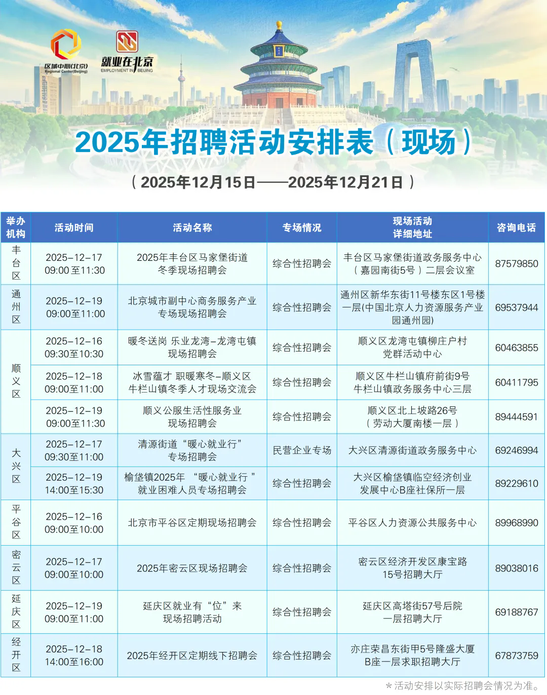 12月15日至12月21日招聘活动早知道！戳进来看——